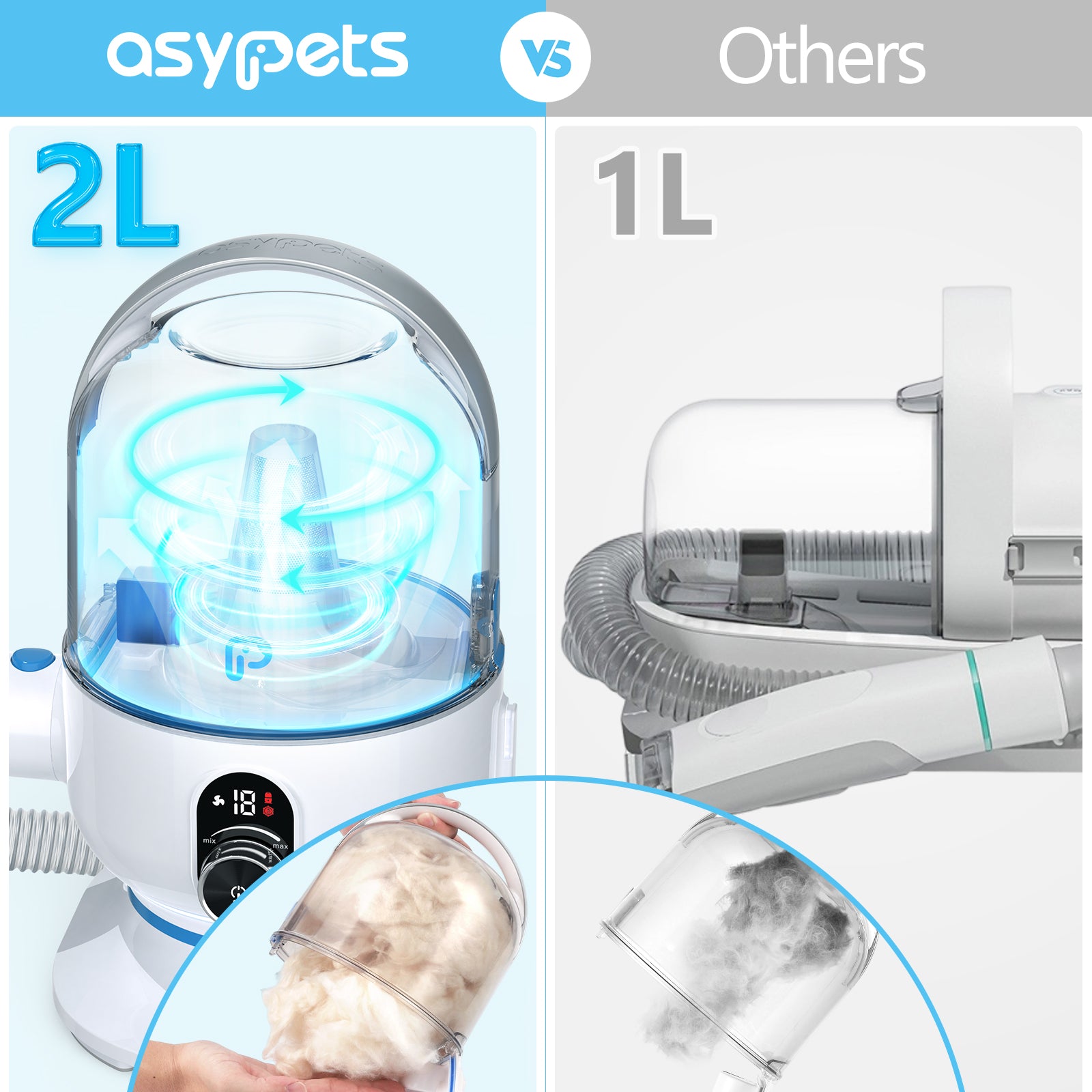 AsyPets 2L 5-in-1 Pet Grooming Kit